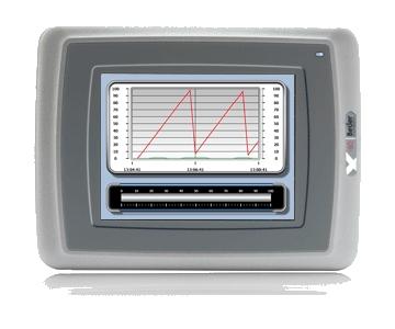 I(y)N۱ iX Panel T60 |S 
P(gun)I: